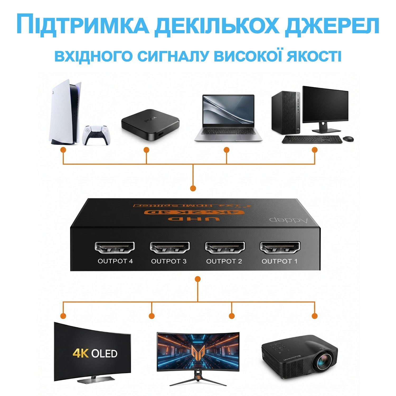 Активний HDMI розгалужувач на 4 порти Addap HVS-02, чотирьохнаправлений відео сплітер 4К 6