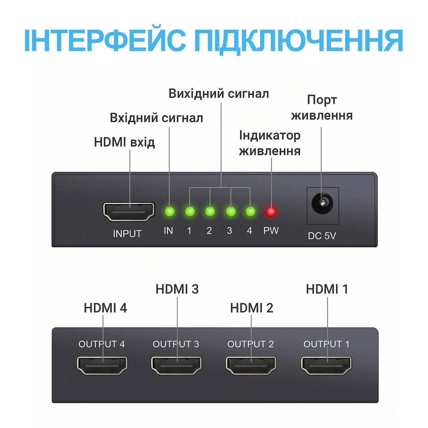 Активний HDMI розгалужувач на 4 порти Addap HVS-02, чотирьохнаправлений відео сплітер 4К 9