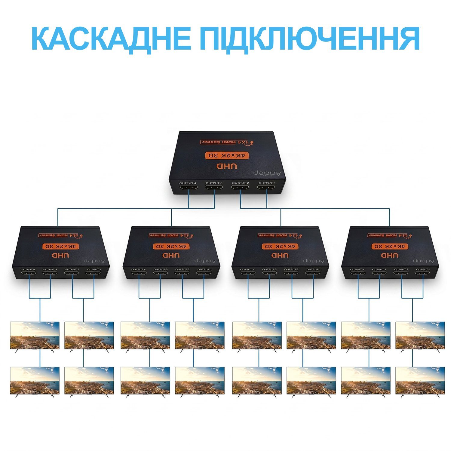 Активний HDMI розгалужувач на 4 порти Addap HVS-02, чотирьохнаправлений відео сплітер 4К 8