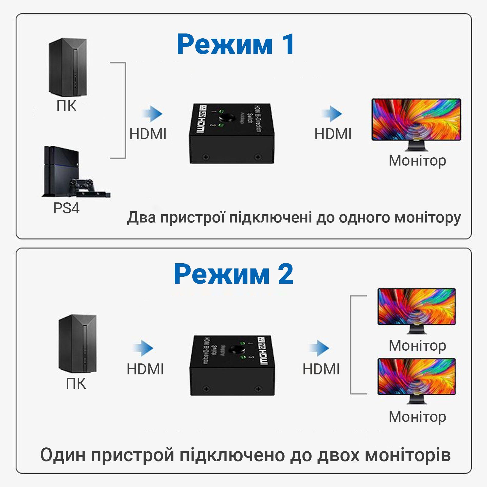 HDMI розгалужувач двонаправлений Bi-Direction Switch на 2 порти Addap HVS-03 | перемикач + комутатор 2 в 1 3