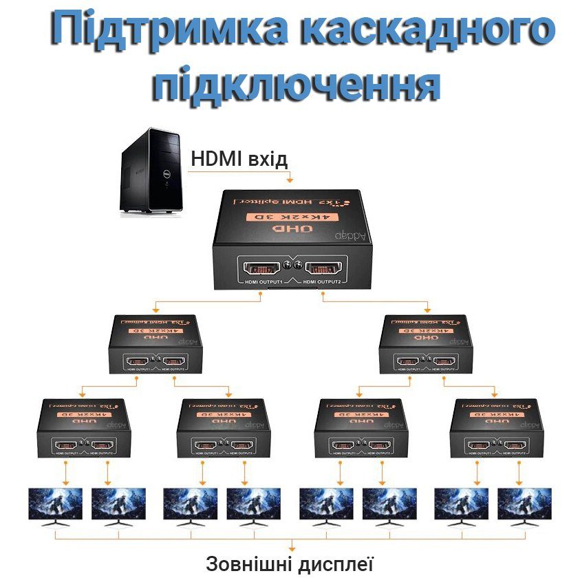 Активний HDMI розгалужувач на 2 порти UHD, двонаправлений відео спліттер Addap HVS-01, 4К, 2K, 3D, 1080Р 2