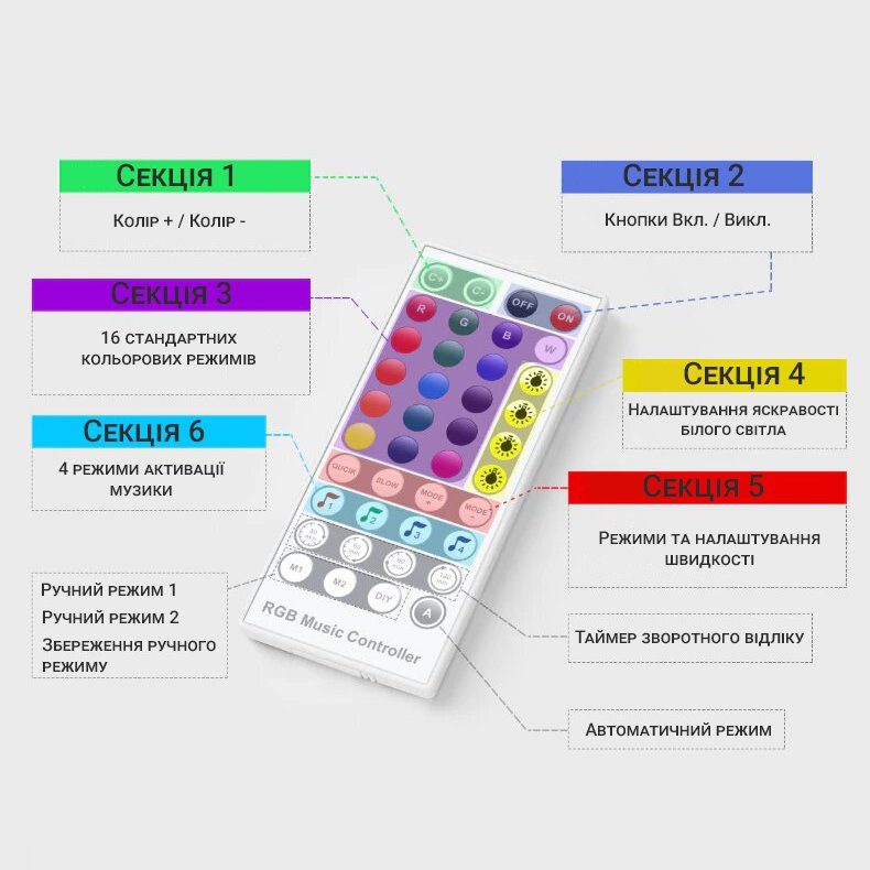 Розумна WiFi світлодіодна стрічка USmart LED Strip 01w, RGB, 5 м, з керуванням зі смартфону, Android/iOS 6