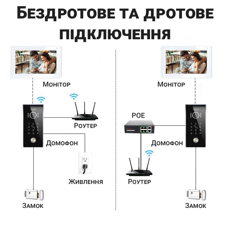 Розумний WiFi дверний відеодомофон USmart AC-02w | панель виклику з LED підсвіткою 9
