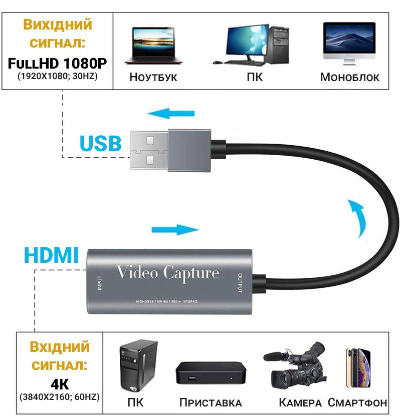 Зовнішня відеокарта відеозахоплення HDMI - USB для стрімів, запису екрану та оцифрування відео Addap VCC-02 5