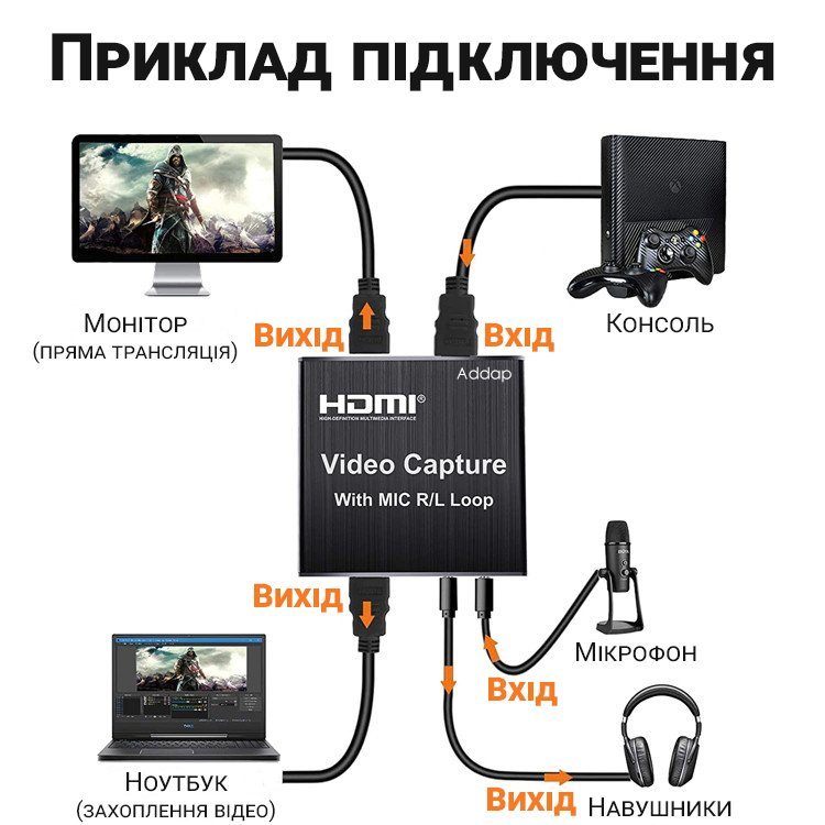 Зовнішня карта відеозахоплення HDMI - USB для стрімів, запису екрана Addap VCC-03, для ноутбука, ПК 4