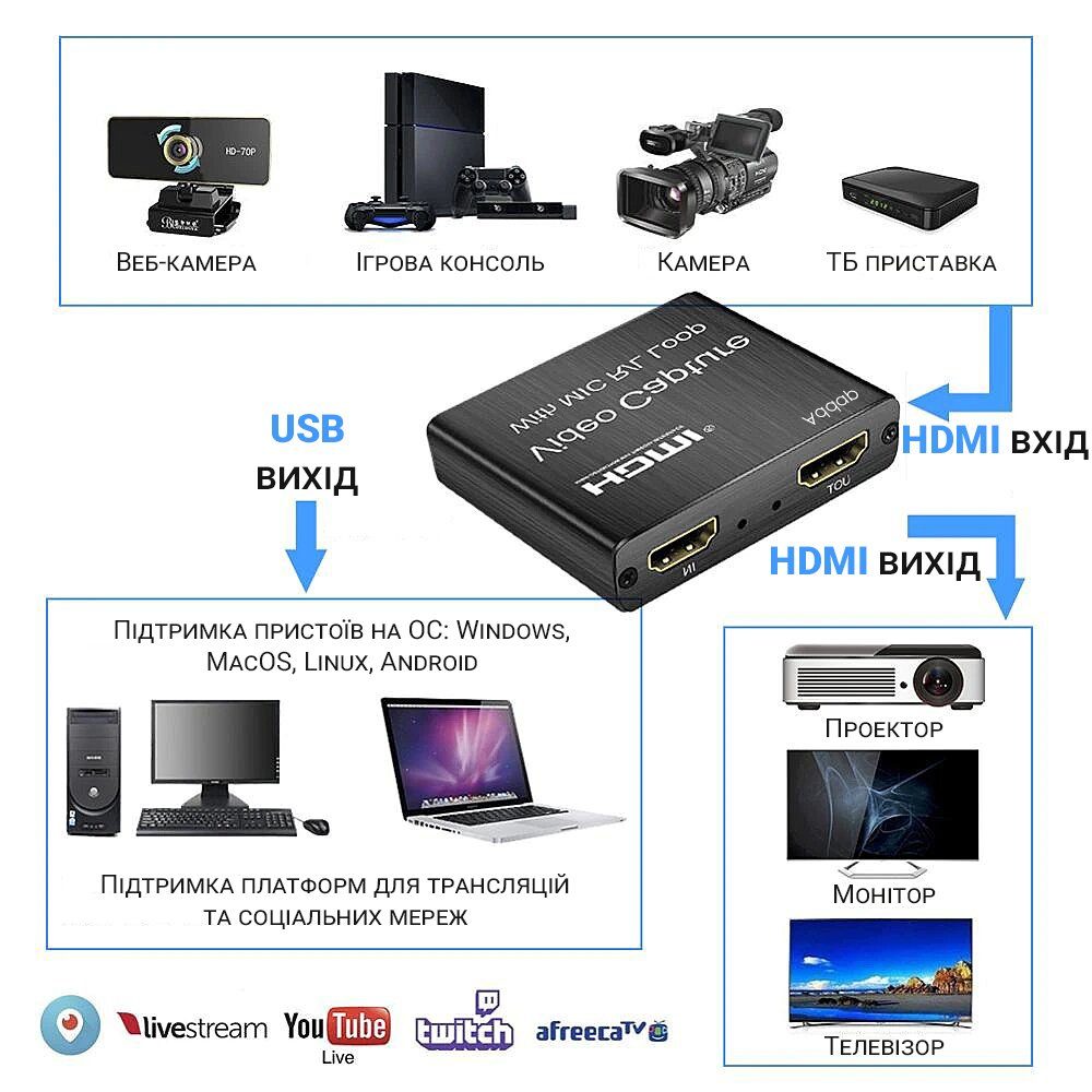 Зовнішня карта відеозахоплення HDMI - USB для стрімів, запису екрана Addap VCC-03, для ноутбука, ПК 5