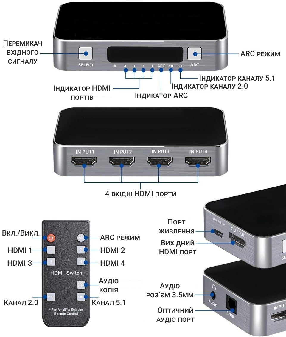 HDMI Комутатор | світч на 4 порти Addap HVS-04, чотиринаправлений відео перемикач 4К, з підтримкою ARC, Silver 3