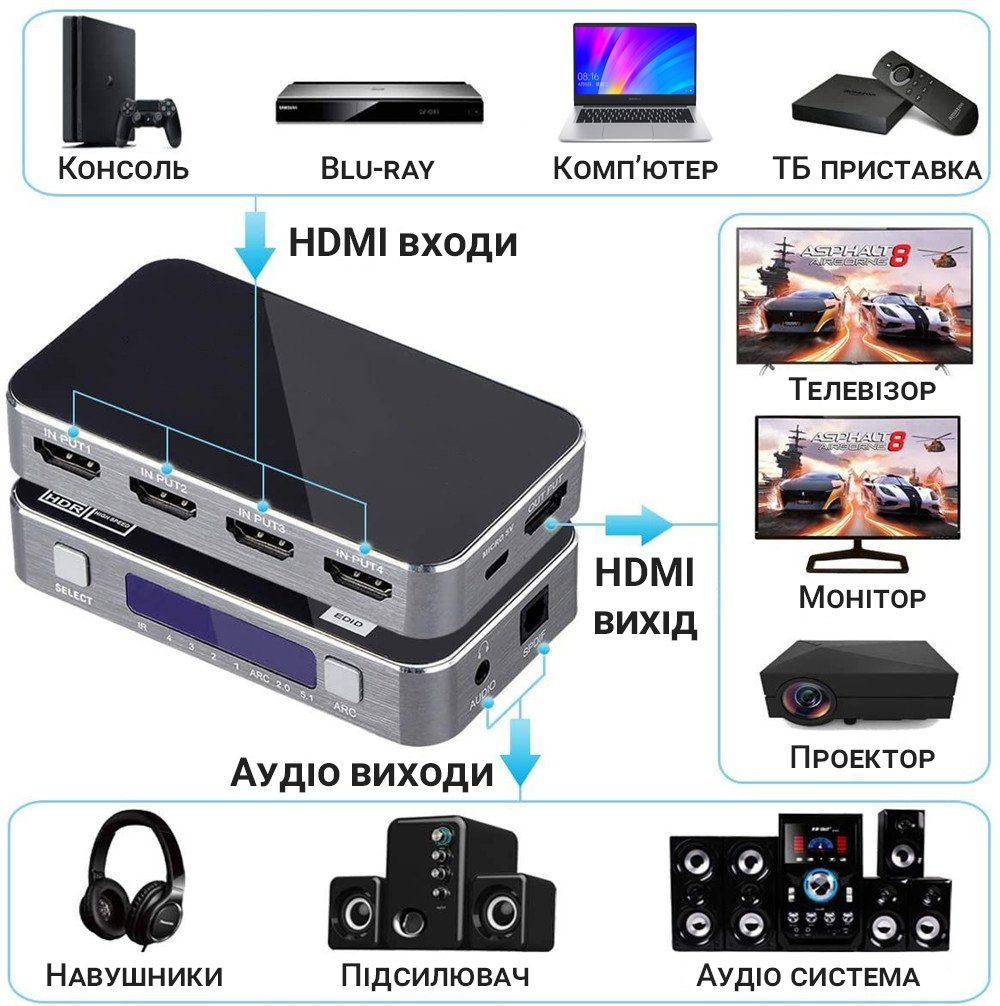 HDMI Комутатор | світч на 4 порти Addap HVS-04, чотиринаправлений відео перемикач 4К, з підтримкою ARC, Silver 4