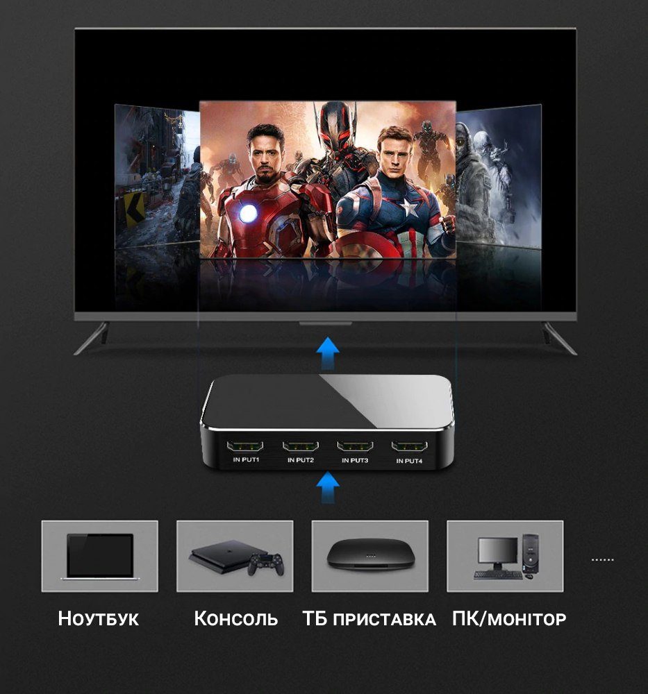 HDMI комутатор | світч на 4 порти Addap HVS-05, чотиринаправлений відео перемикач, 4К, Чорний 4