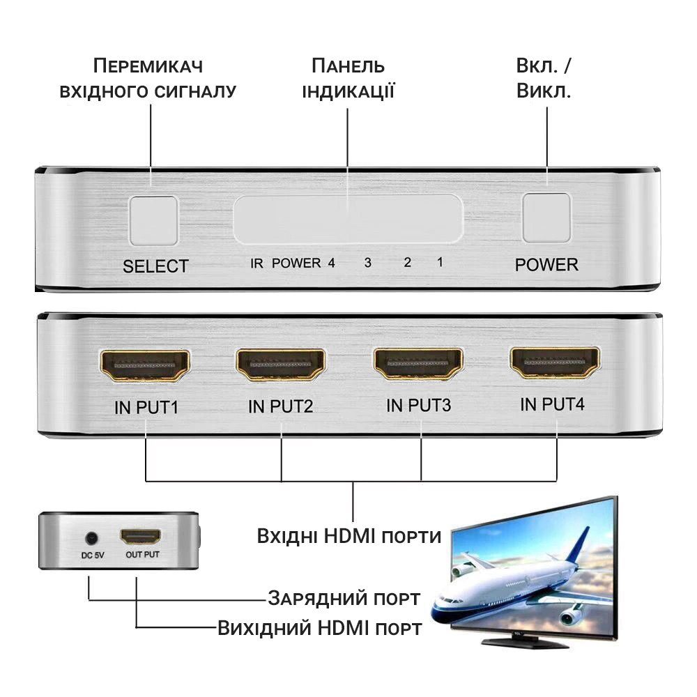 HDMI комутатор | світч на 4 порти Addap HVS-06, чотиринаправлений відео перемикач, 4К, Сірий 3