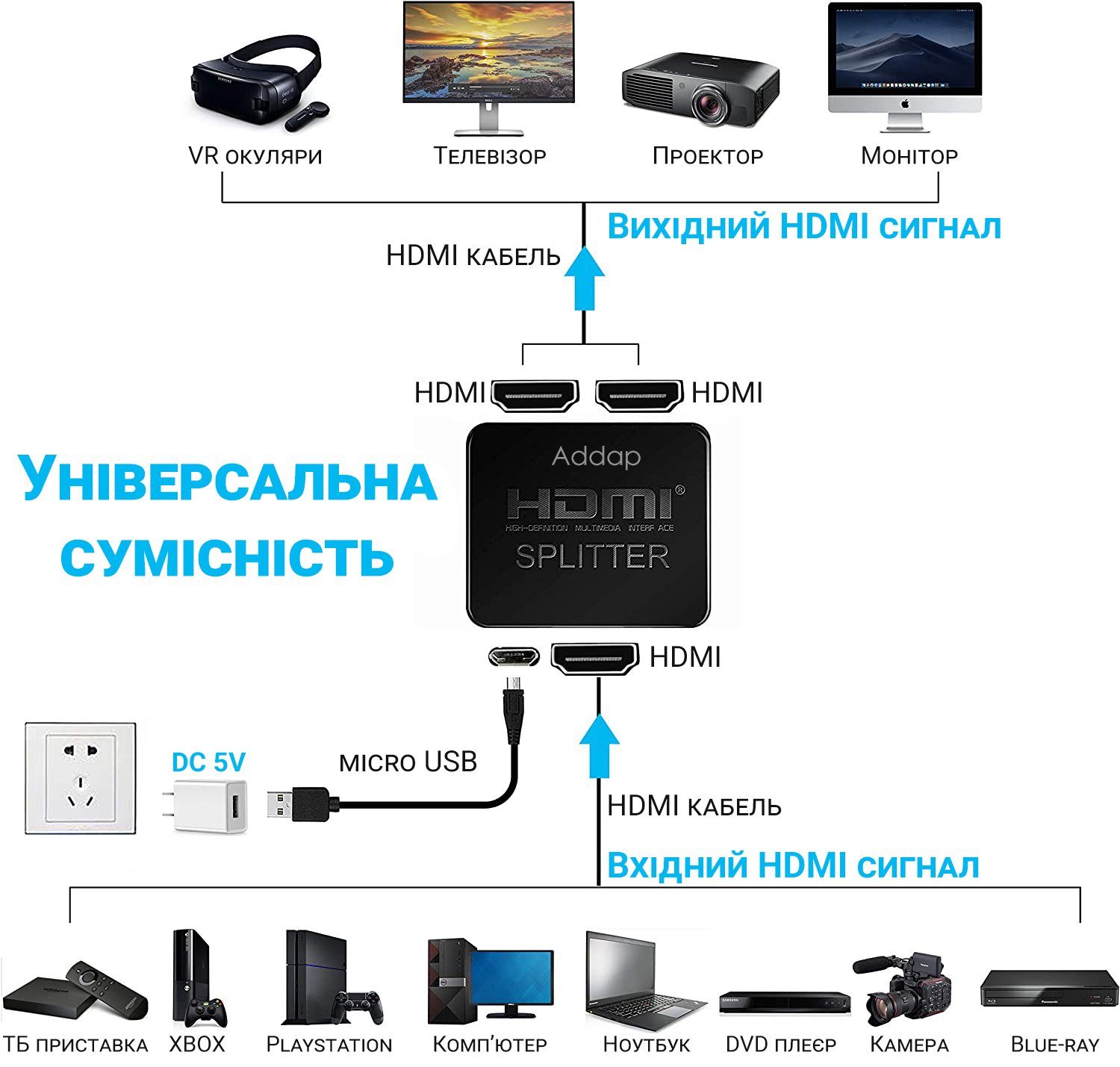 Двопортовий HDMI сплітер на 2 виходи Addap HVS-07, активний відео розгалужувач, 4К 5