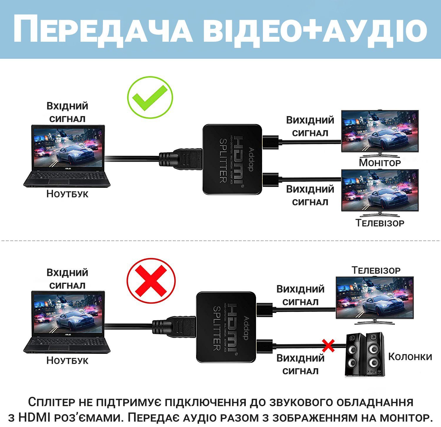 Двопортовий HDMI сплітер на 2 виходи Addap HVS-07, активний відео розгалужувач, 4К 6