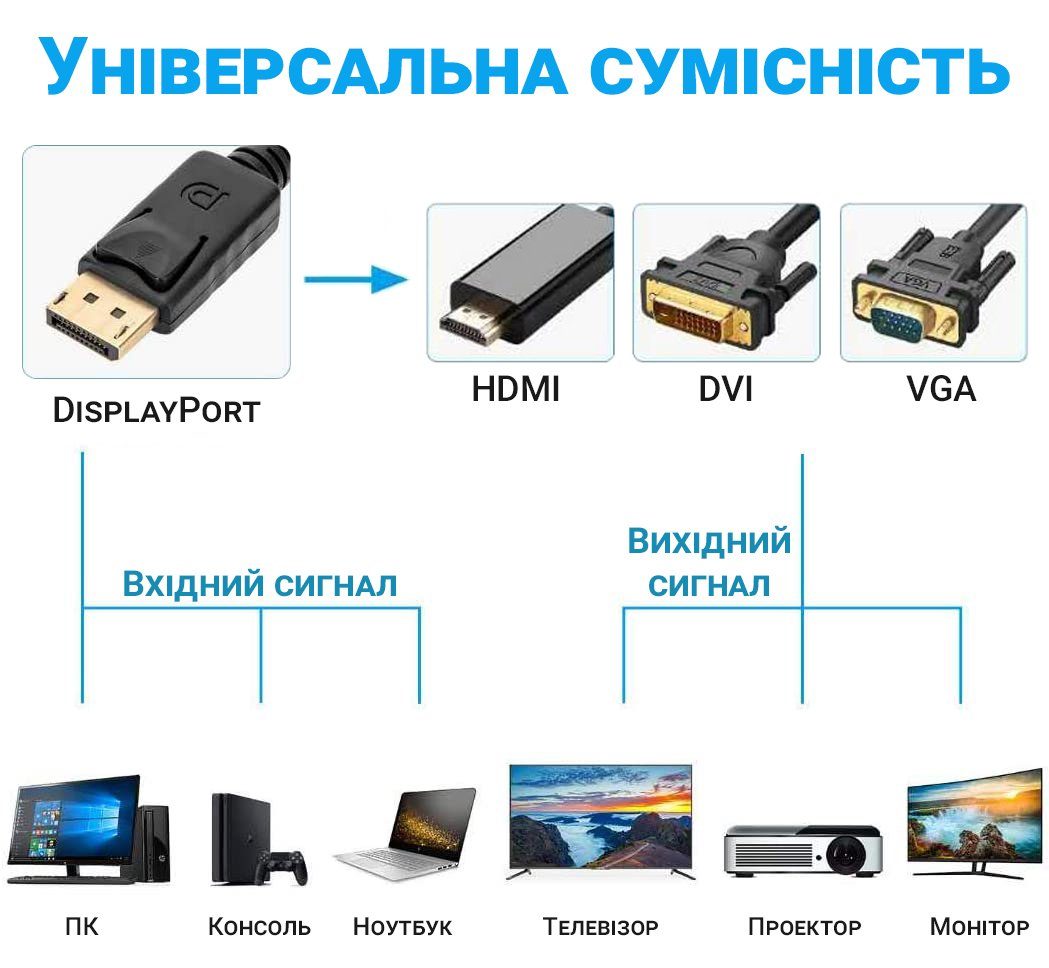 Адаптер / розгалужувач з DisplayPort на HDMI/VGA/DVI порти Addap DPA-01Mix | Перехідник 3в1 для передачі відеосигналу, FullHD 1080P 7