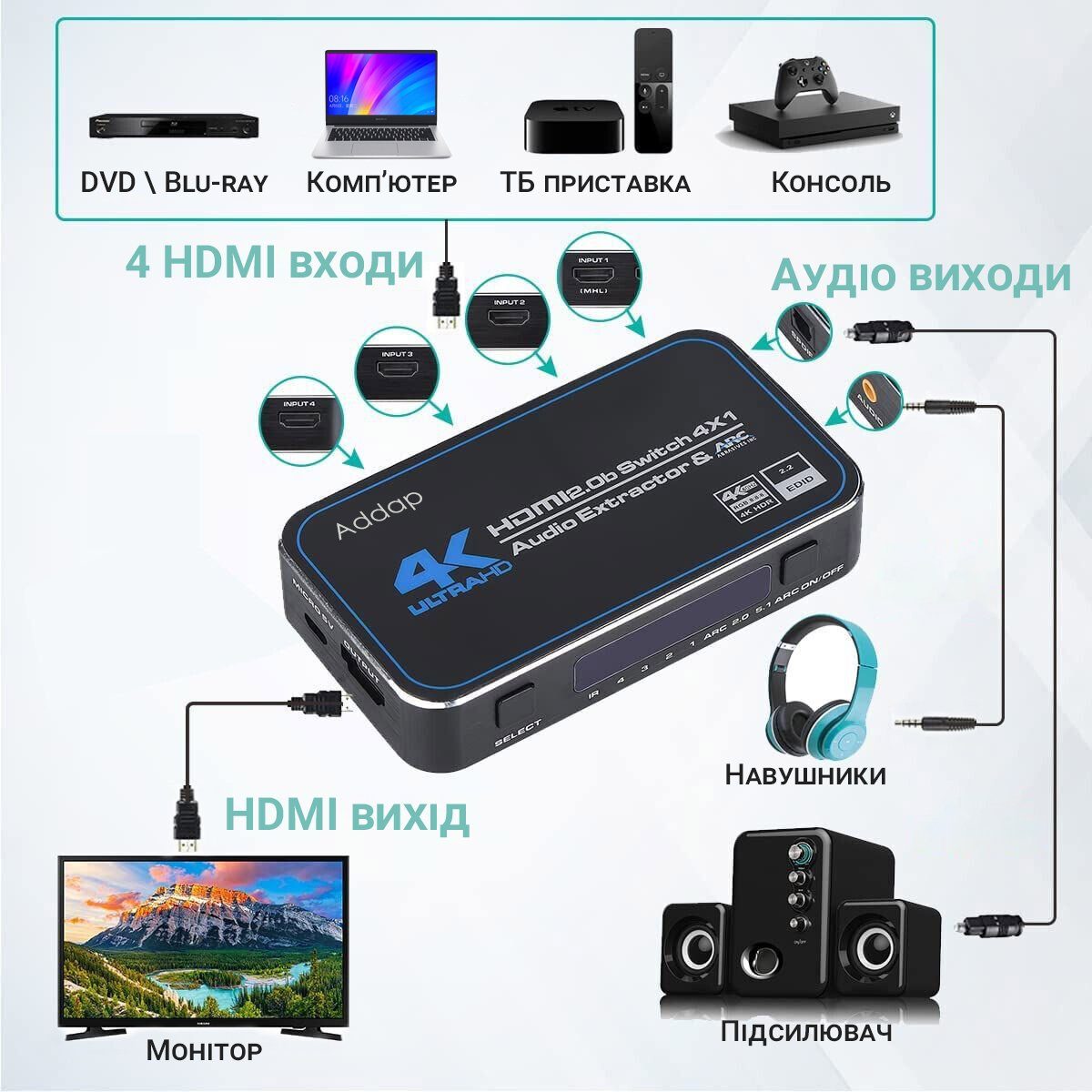 HDMI Комутатор | світч на 4 порти Addap HVS-04, чотиринаправлений відео перемикач 4К, з підтримкою ARC, Black 5