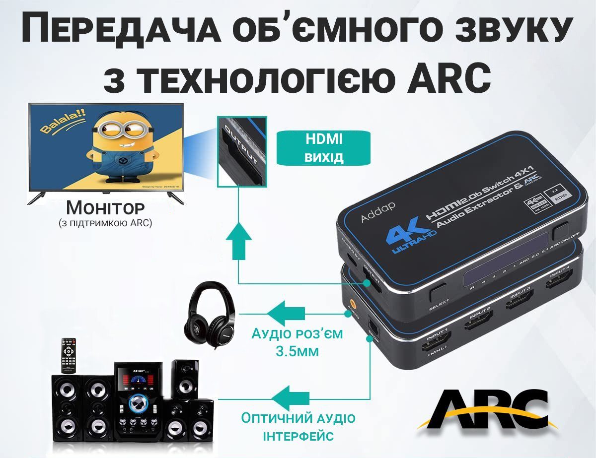 HDMI Комутатор | світч на 4 порти Addap HVS-04, чотиринаправлений відео перемикач 4К, з підтримкою ARC, Black 8