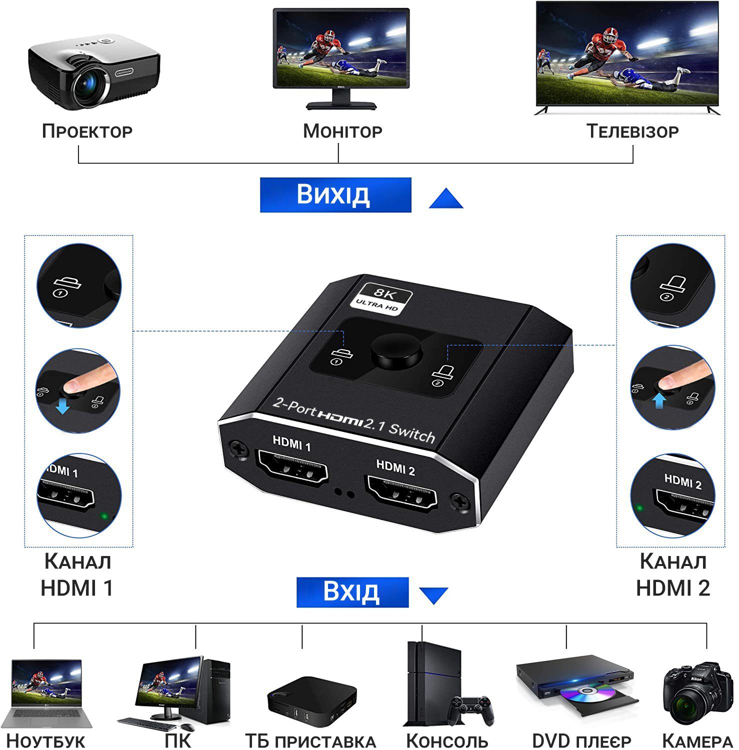 HDMI перемикач на 2 канали Addap HVS-09 | Switch: двопортовий світч з підтримкою 8K / 60Hz 4
