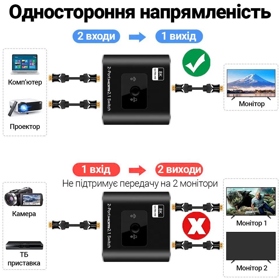 HDMI перемикач на 2 канали Addap HVS-09 | Switch: двопортовий світч з підтримкою 8K / 60Hz 7