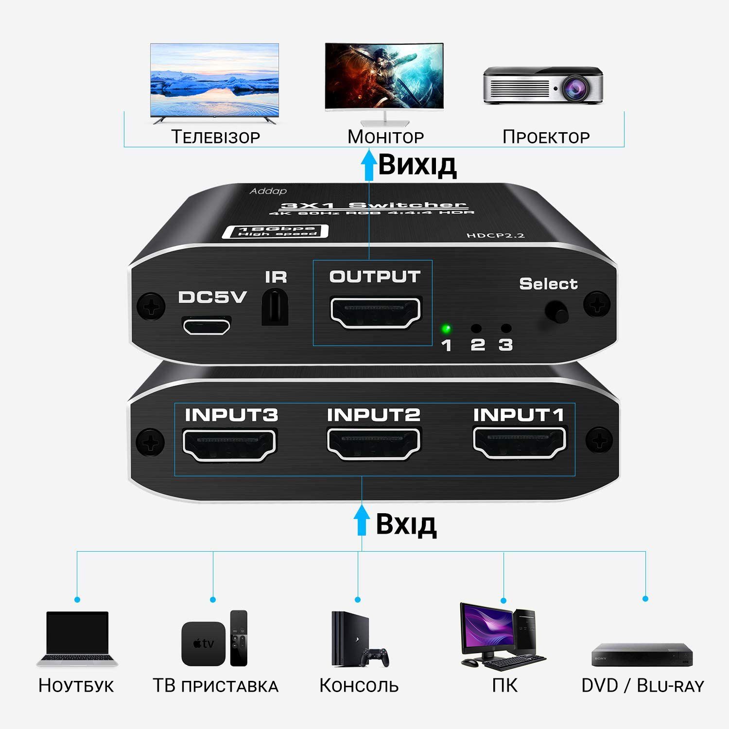 HDMI комутатор Addap HVS-10 3x1, перемикач HDMI 3 в 1, switch для відеосигналу 4K 60Hz, HDMI 2.0, HDCP 2.2, пульт ДК 4