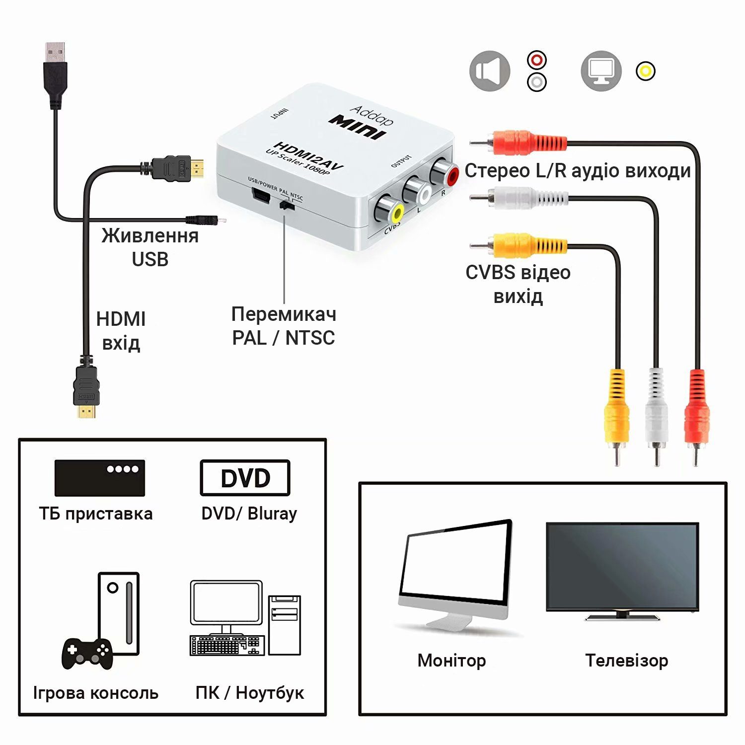 Конвертер відео з цифрового HDMI у аналоговий AV сигнал з підтримкою 1080P роздільної здатності Addap HDMI2AV-01 3