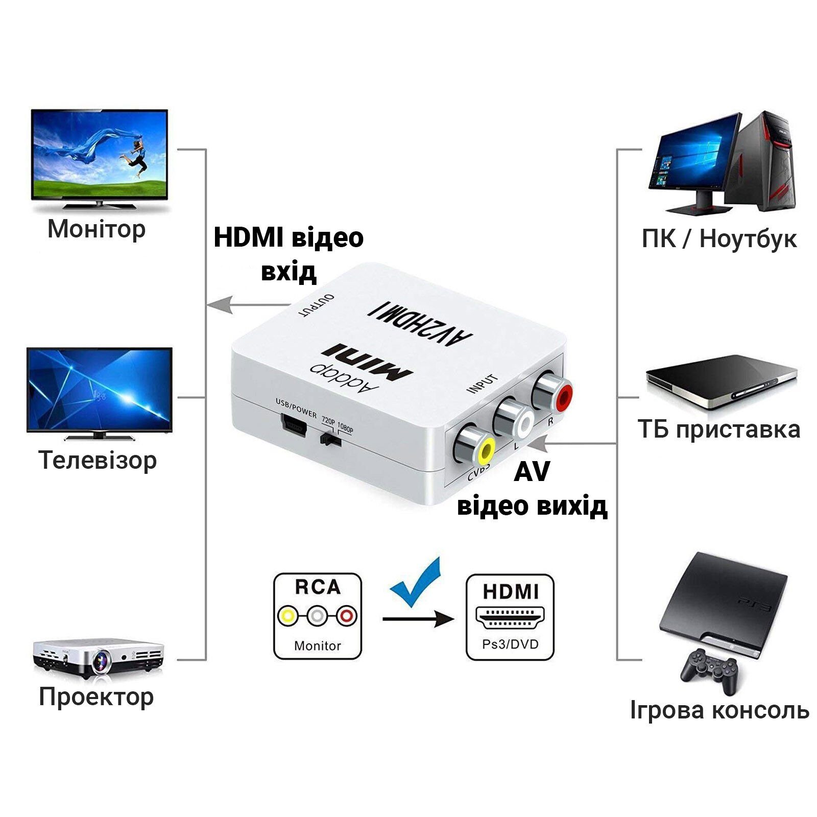 Конвертер відео з цифрового HDMI у аналоговий AV сигнал з підтримкою 1080P роздільної здатності Addap HDMI2AV-01 5
