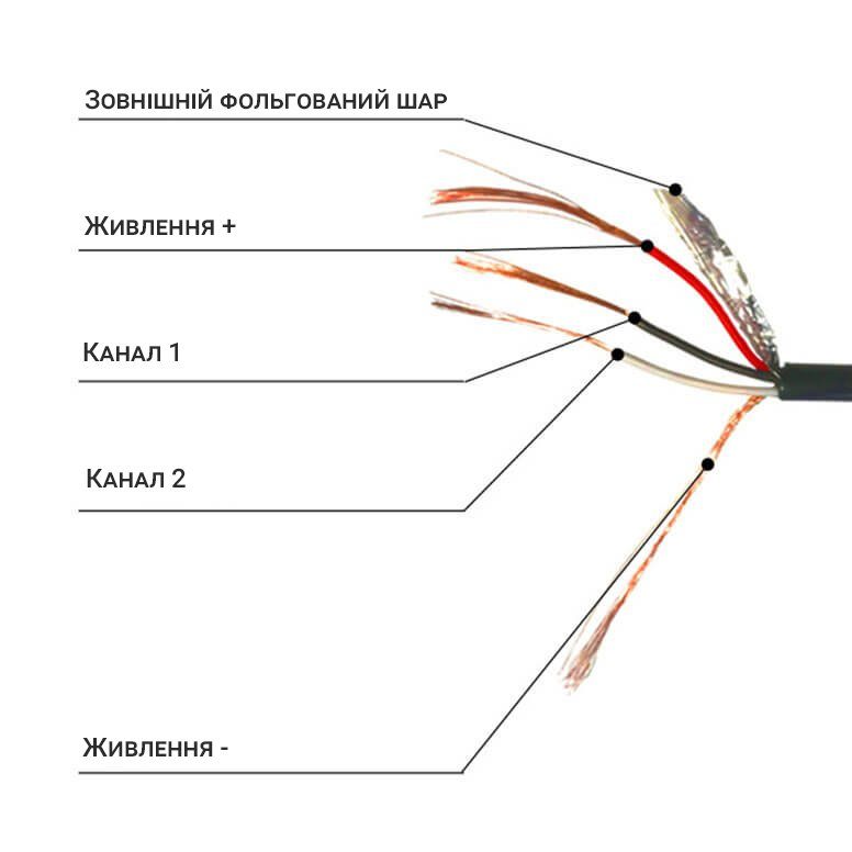 4Pin кабель Podofo Y3008A4, авіаційний роз'єм з фіксуючою гайкою, 20м (для камер заднього виду) 6