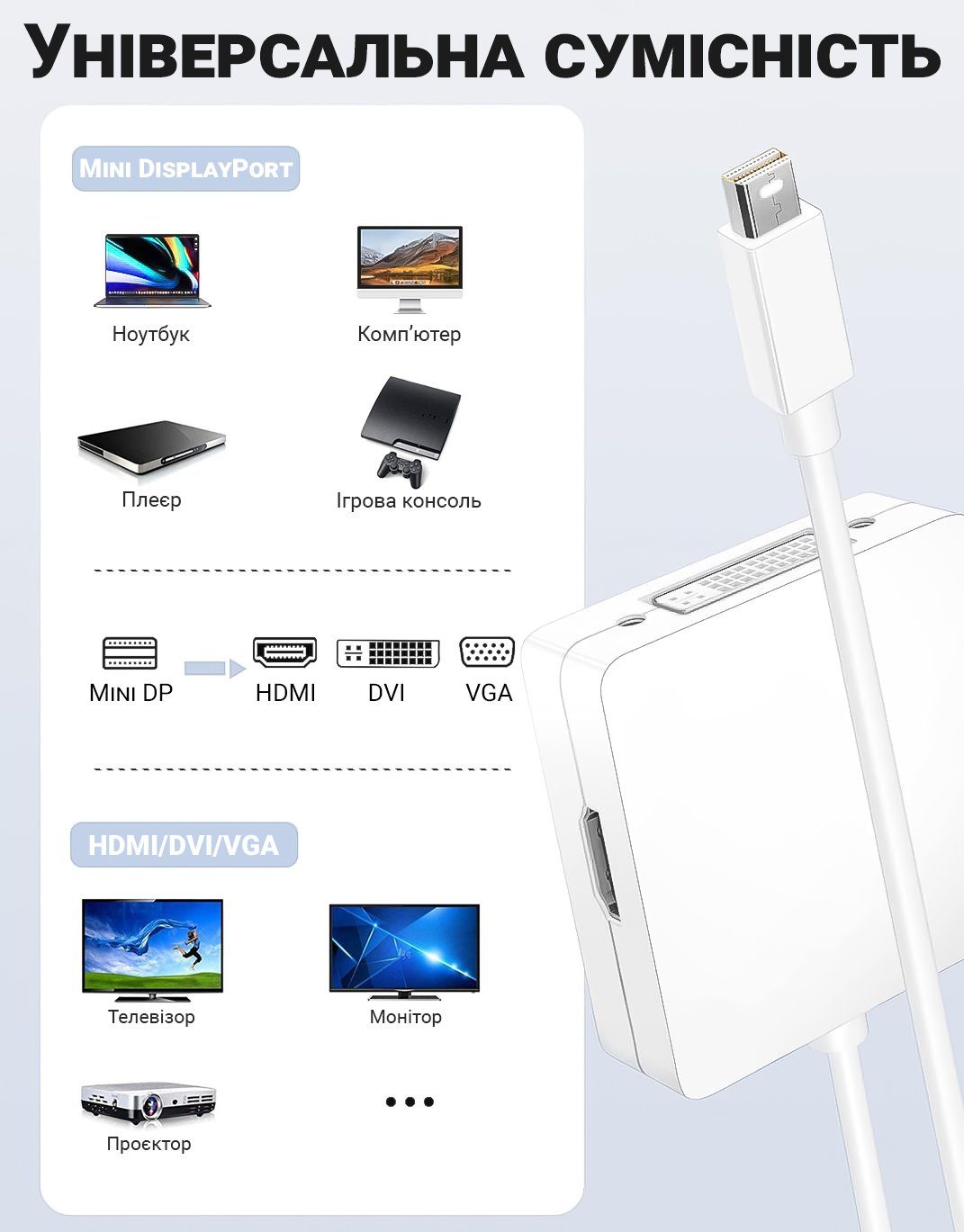 Адаптер / розгалужувач з mini Display Port на HDMI/VGA/DVI порти Addap MDPA-01Mix | перехідник 3в1 для передачі відеосигналу, FullHD 1080P 10