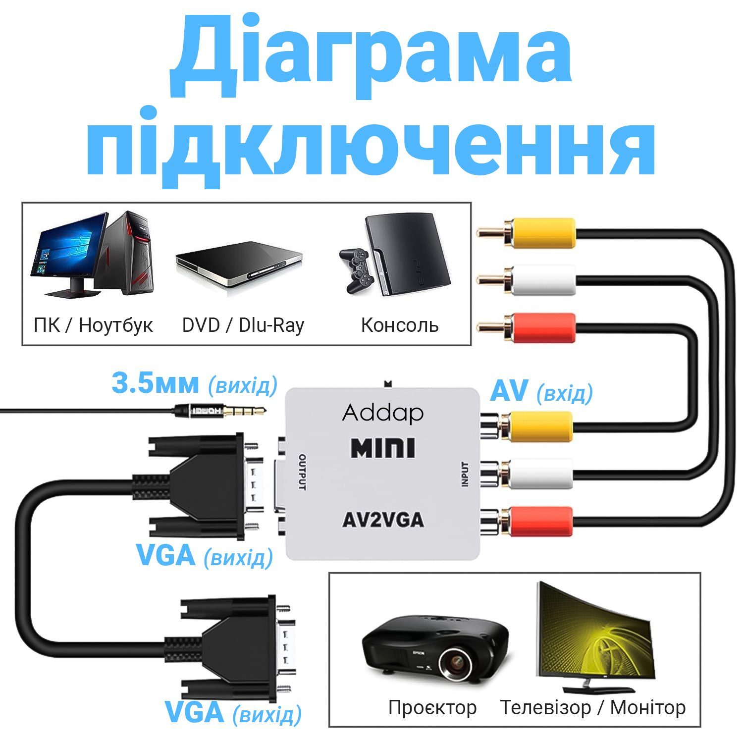 Аналоговий відео конвертер з AV на VGA роз'єм Addap AV2VGA-01, роздільна здатність Full HD 1080P 3