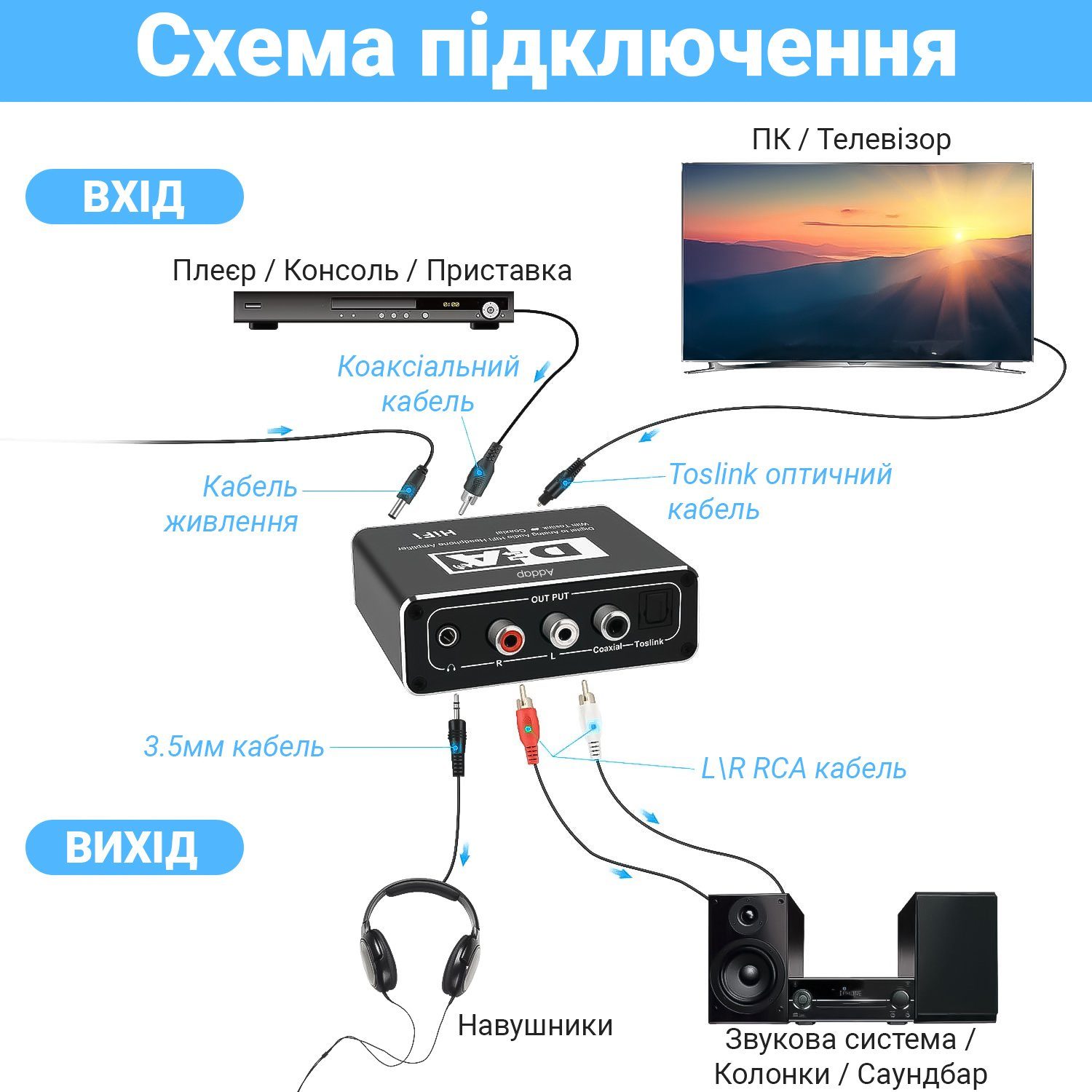 Конвертер звукового сигналу Addap DAC-02, ЦАП-перетворювач аудіо з Toslink (SPDIF) та коаксіального на RCA + mini Jack + SPDIF + коаксіал 6