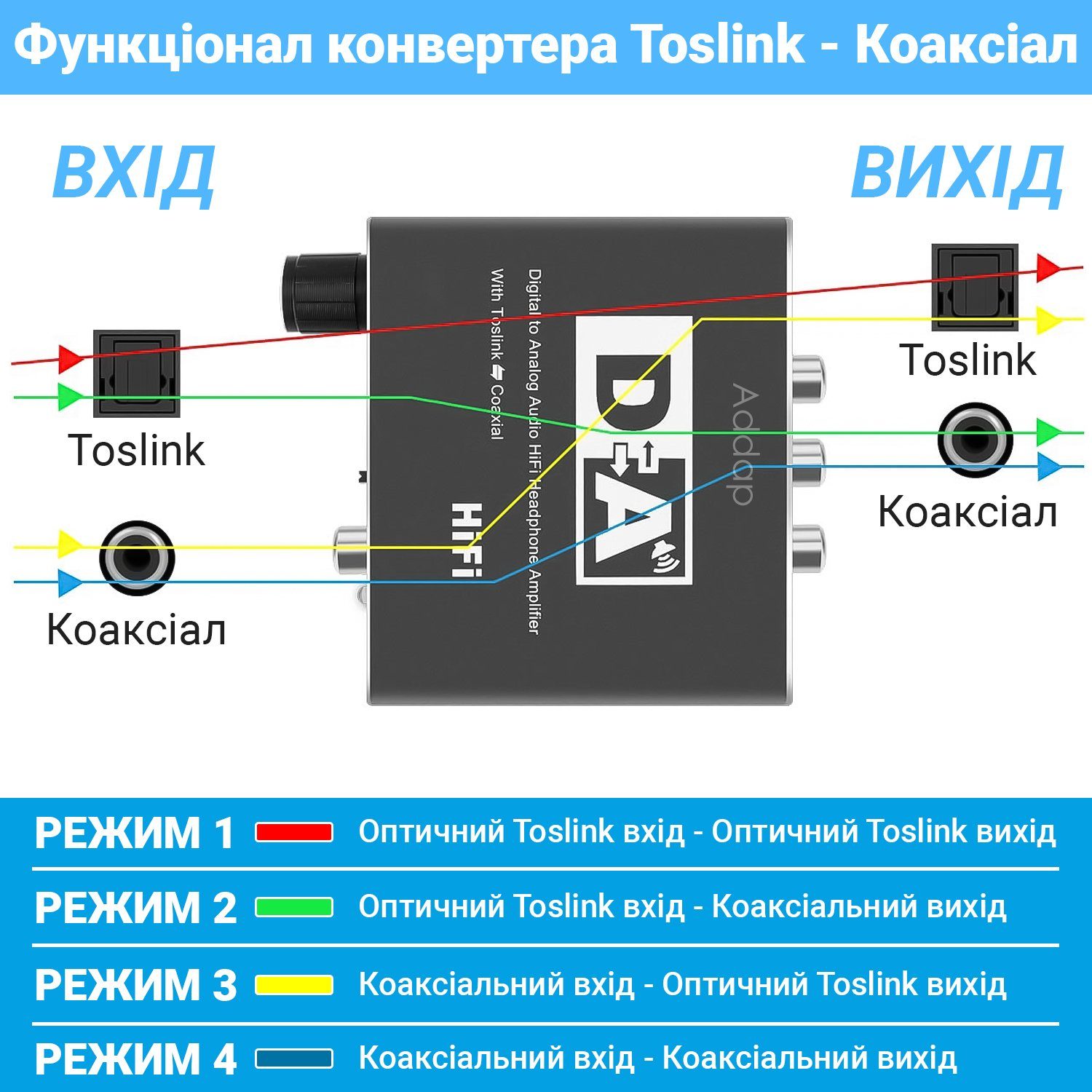 Конвертер звукового сигналу Addap DAC-02, ЦАП-перетворювач аудіо з Toslink (SPDIF) та коаксіального на RCA + mini Jack + SPDIF + коаксіал 7