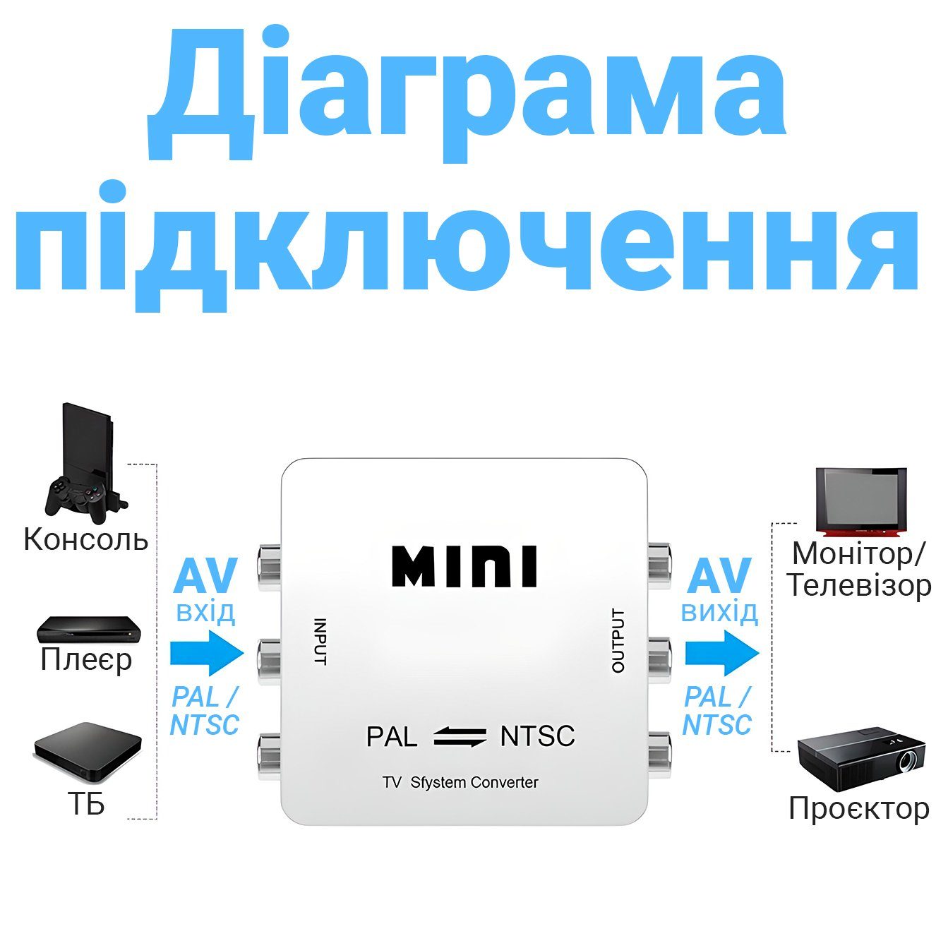 Двонаправлений конвертер телевізійної системи PAL-NTSC для аналогового відео Addap PAL2NTSC-01 8