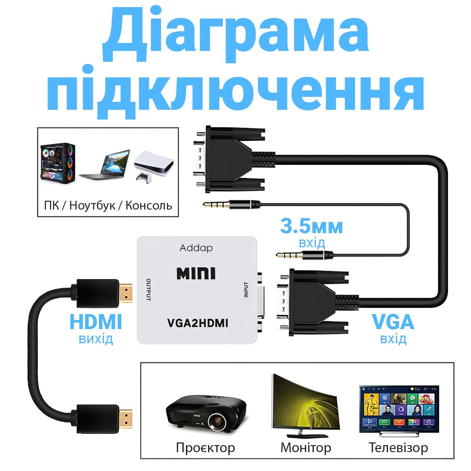 Конвертер відео сигналу з аналогового VGA на цифровий HDMI порт Addap VGA2HDMI-01, Full HD 1080P 2