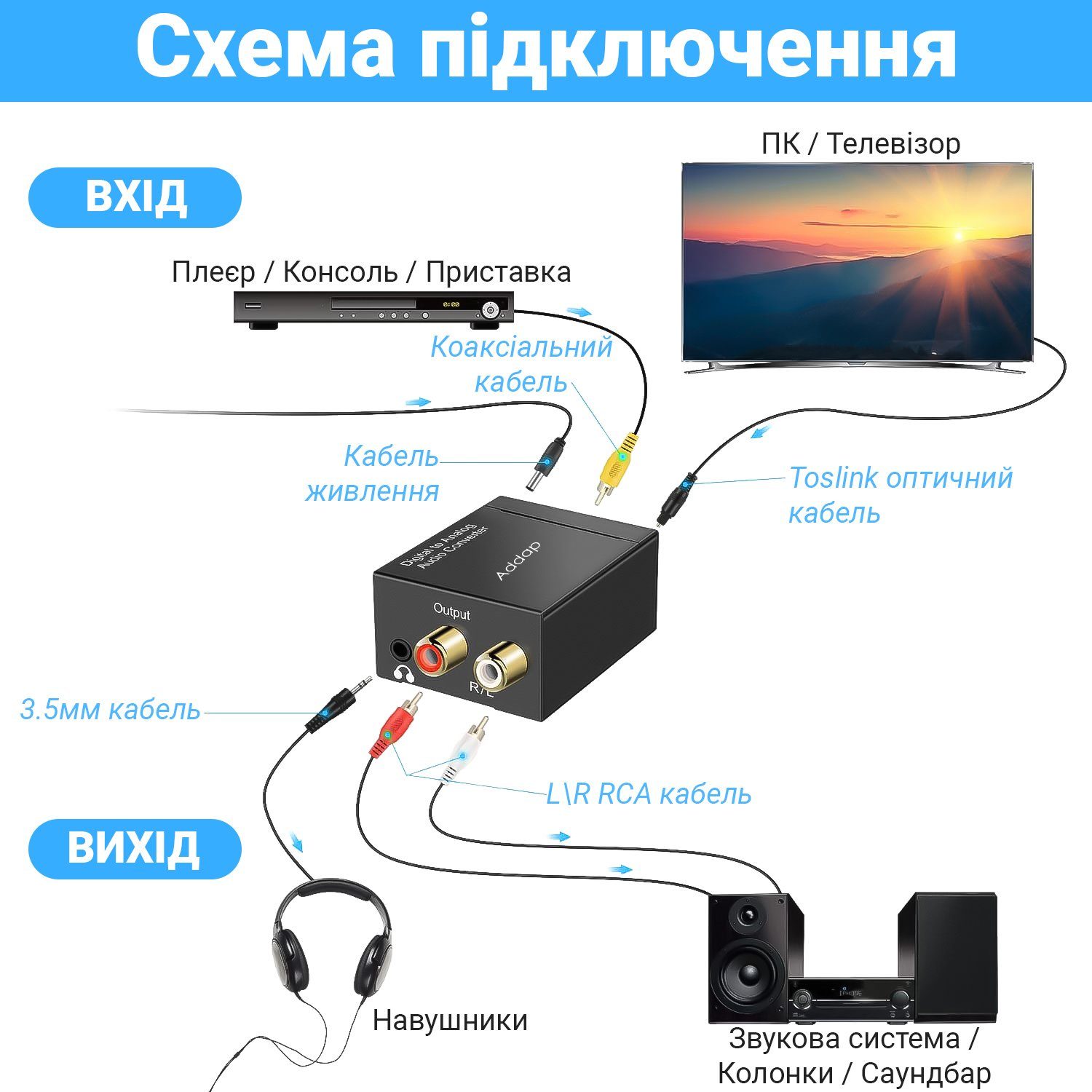Цифро-аналоговий перетворювач аудіо Addap DAC-03, ЦАП з Toslink (SPDIF) та Коаксіалу на RCA + mini Jack 5