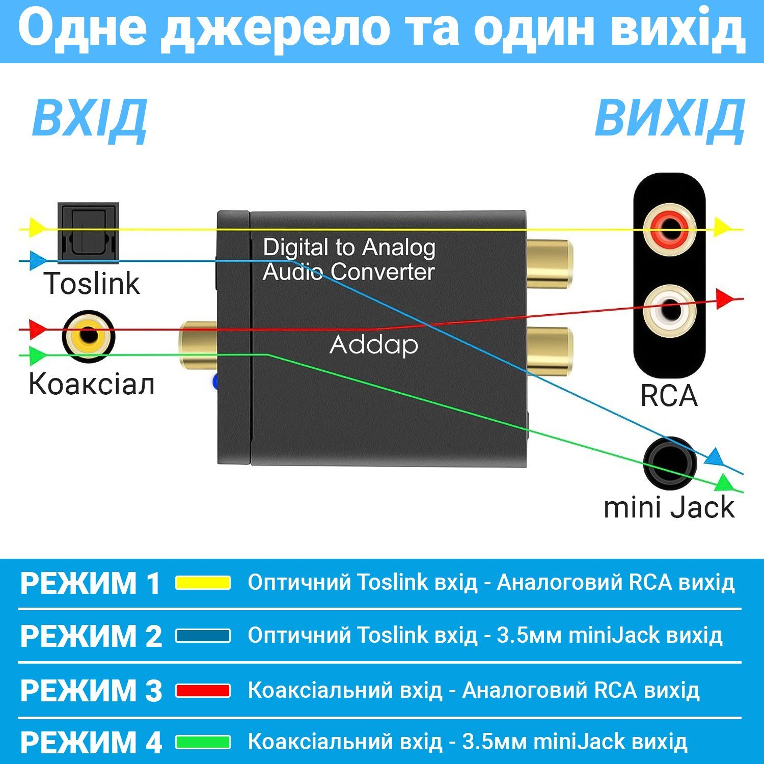 Цифро-аналоговий перетворювач аудіо Addap DAC-03, ЦАП з Toslink (SPDIF) та Коаксіалу на RCA + mini Jack 7