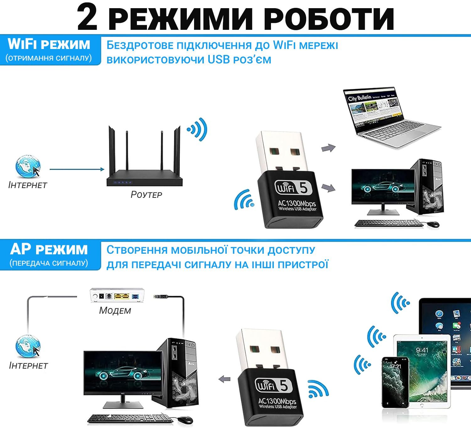 Швидкісний мережевий USB WiFi адаптер Addap UWA-06, дводіапазонний 2.4 ГГц + 5 ГГц, бездротовий приймач, 1300 Мбіт/с 5