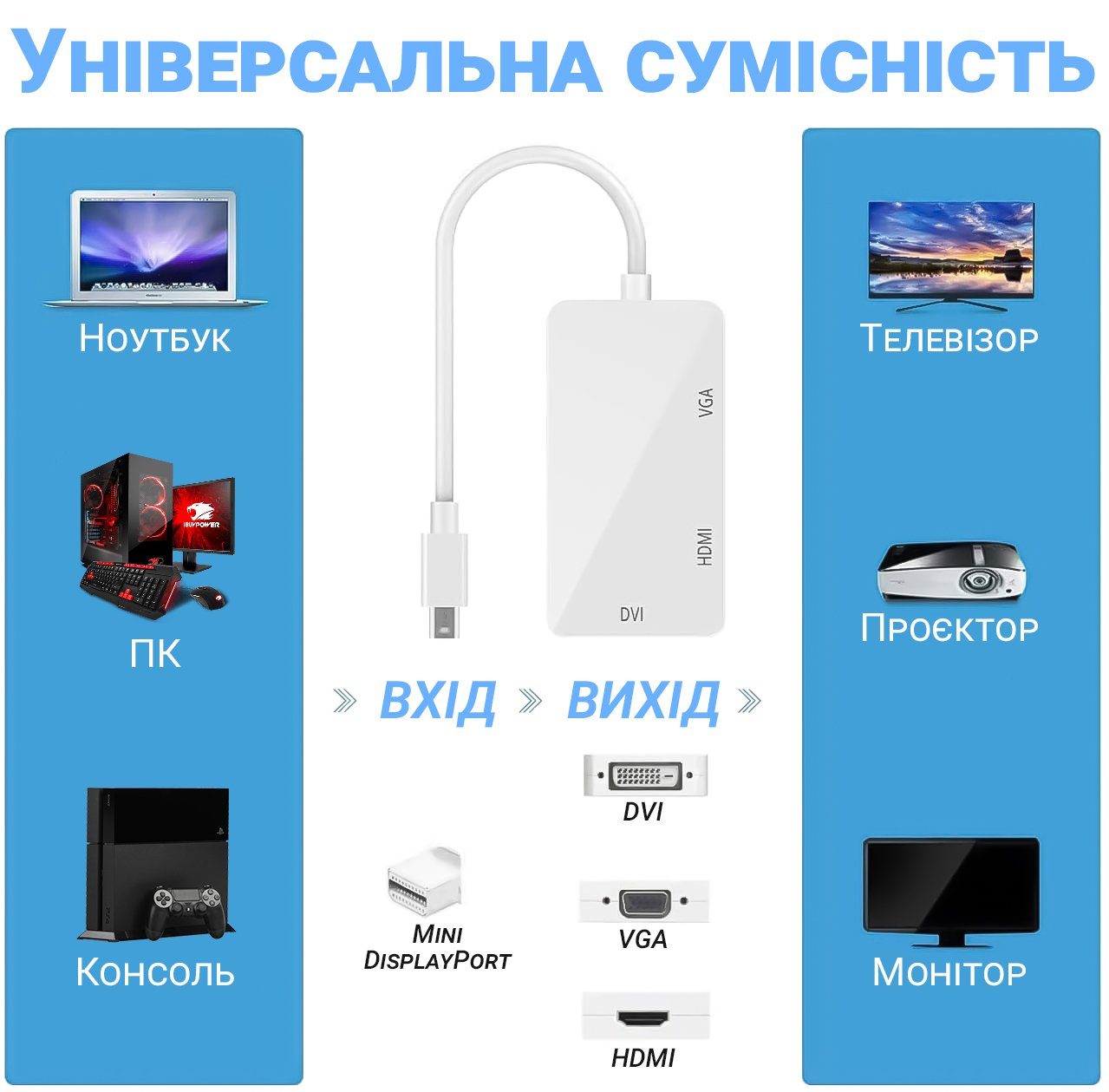 Відео адаптер, конвертер 3в1 з Mini DisplayPort на HDMI/VGA/DVI роз'єми Addap MDPA-02Mix, 4K / 1080P 5