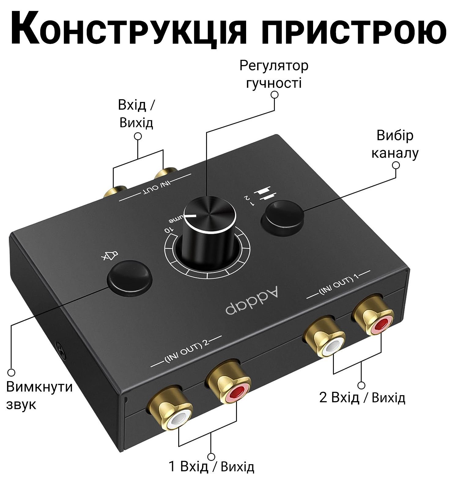 Двосторонній аудіо світч / спліттер з RCA стерео сигналом на 2 канали Addap AS-01 | 2в1: звуковий перемикач + комутатор 2