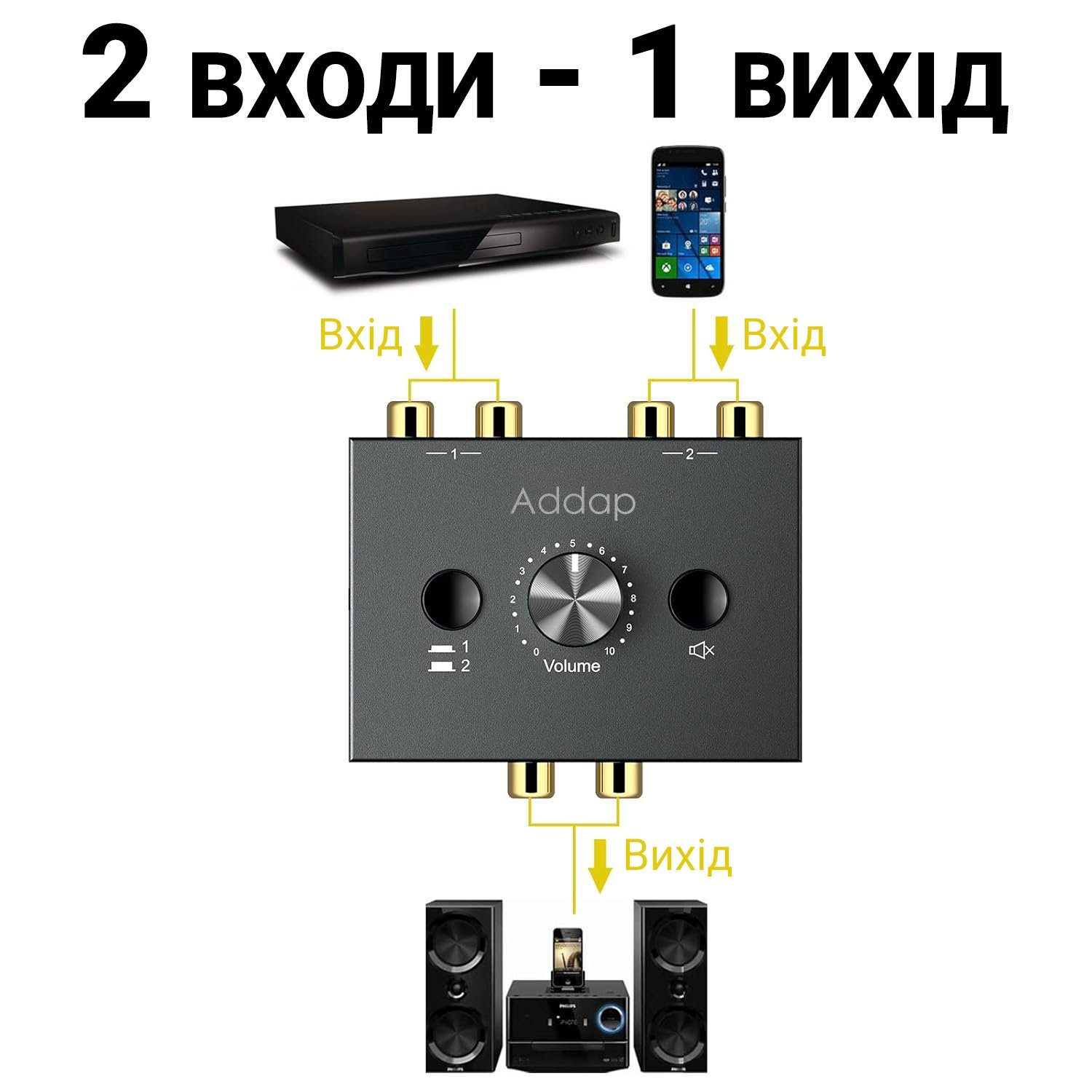 Двосторонній аудіо світч / спліттер з RCA стерео сигналом на 2 канали Addap AS-01 | 2в1: звуковий перемикач + комутатор 5