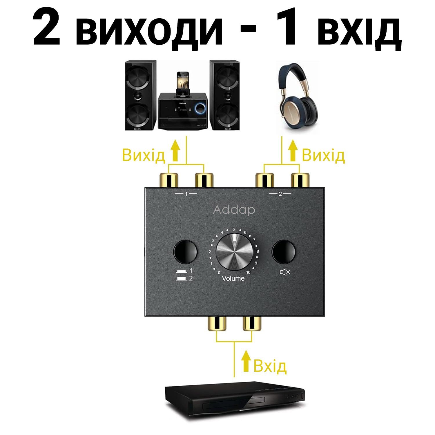 Двосторонній аудіо світч / спліттер з RCA стерео сигналом на 2 канали Addap AS-01 | 2в1: звуковий перемикач + комутатор 6