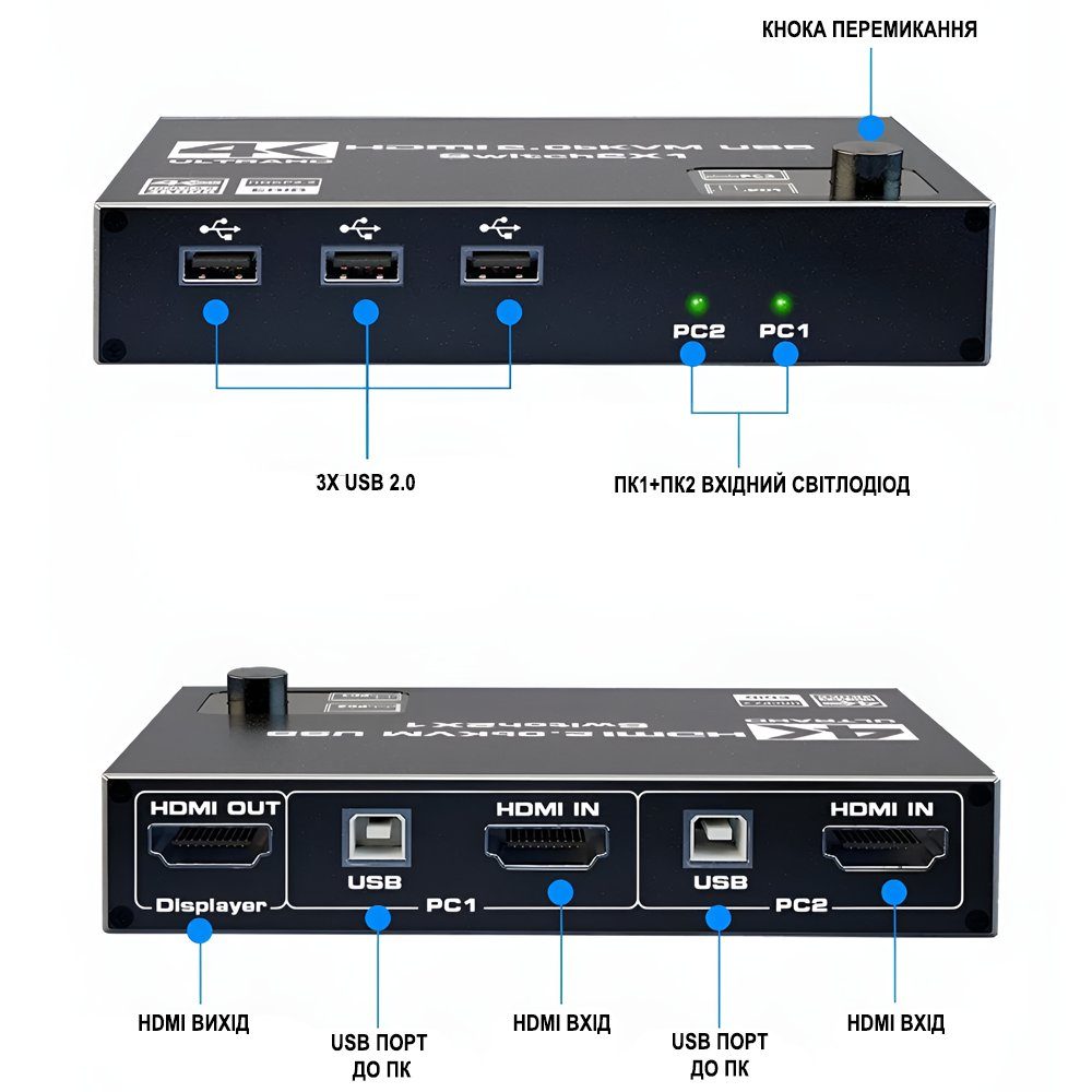 KVM-перемикач на 2 комп'ютери Addap KVMS-01 | 2 портовий kvm свіч, USB, HDMI, 4K, 60Гц 3