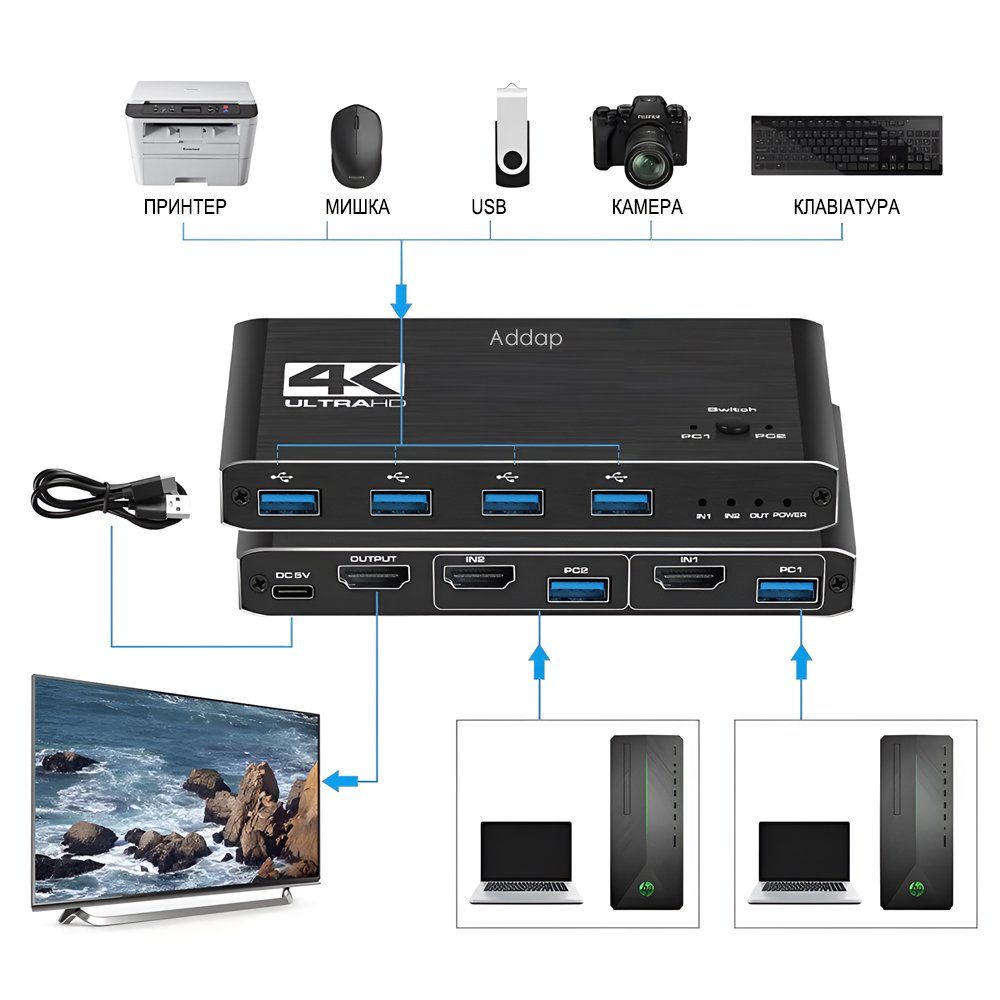KVM Світч на 2 комп'ютери Addap KVMS-02 | USB Перемикач на 2 порти, HDMI, 4K, 60Гц 6