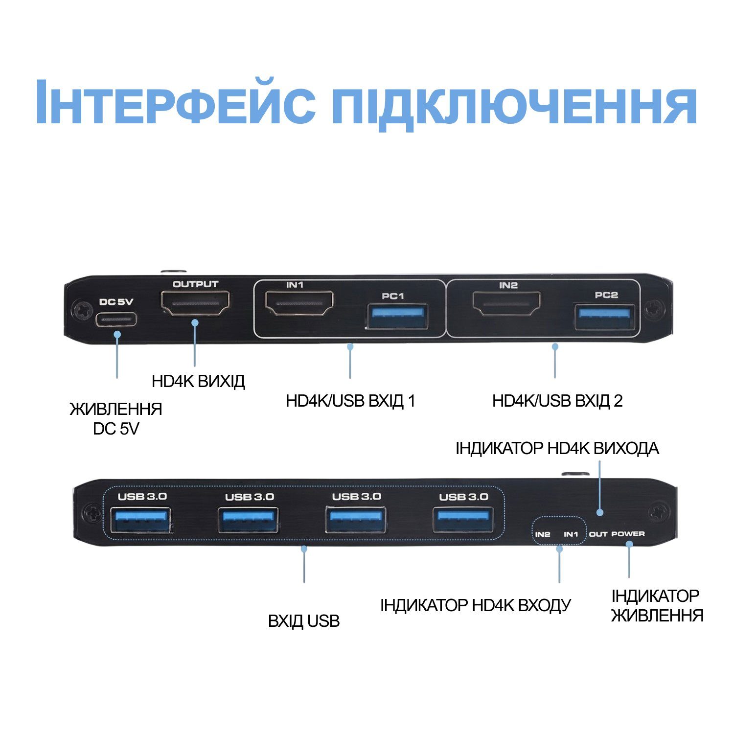 KVM Світч на 2 комп'ютери Addap KVMS-02 | USB Перемикач на 2 порти, HDMI, 4K, 60Гц 5