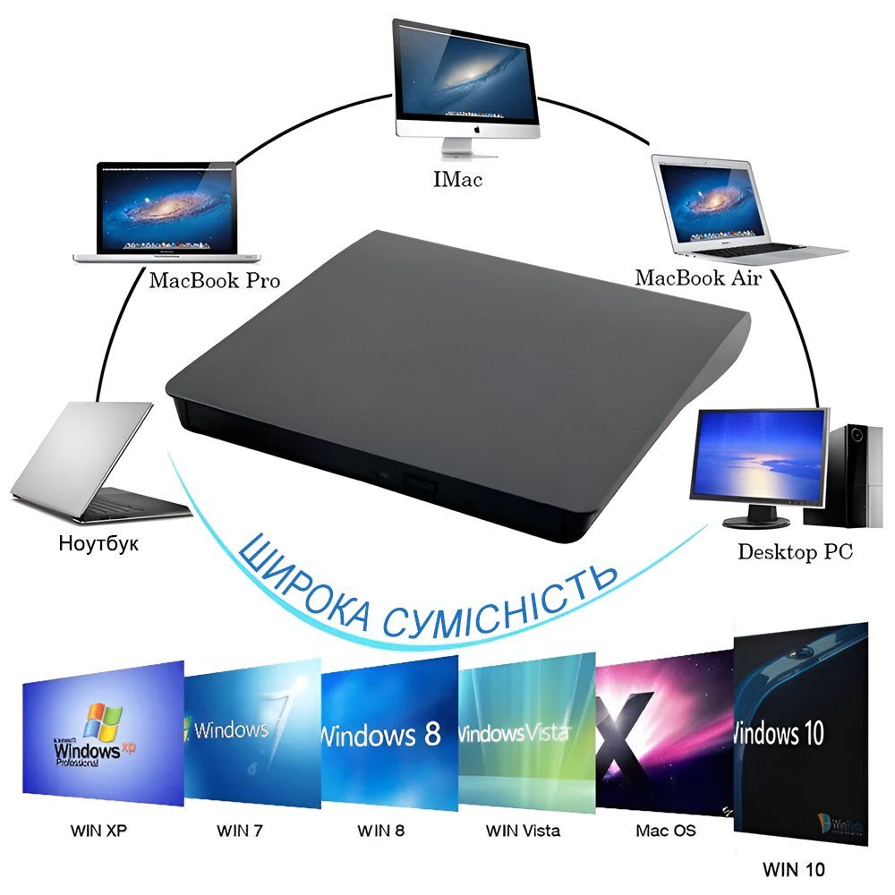 Зовнішній USB 3.0 + Type-C оптичний дископривід Addap EDB-02, портативний дисковод для комп’ютера, ноутбука, макбука | зчитувач CD-RW, DVD-RW, DVD-RAM, DVD-ROM 6