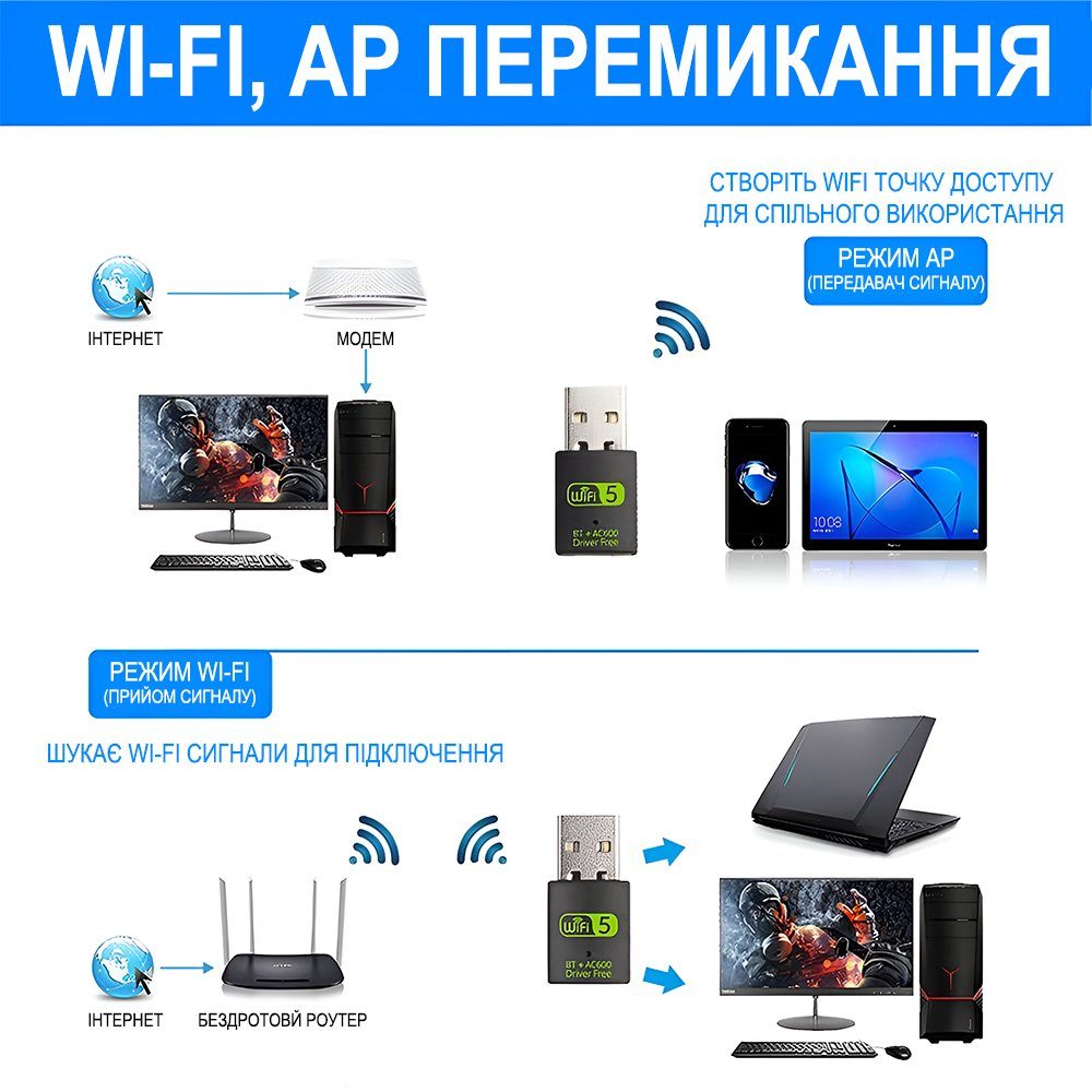 Зовнішній мережевий адаптер 2в1: WiFi + Bluetooth, з USB підключенням Addap UWA-08 | двохдіапазонний 2,4-5 ГГц, 600 Мбіт/с 3