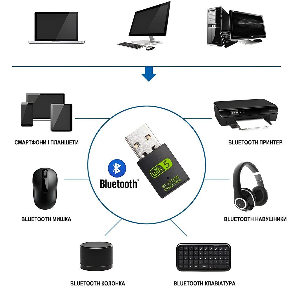 Зовнішній мережевий адаптер 2в1: WiFi + Bluetooth, з USB підключенням Addap UWA-08 | двохдіапазонний 2,4-5 ГГц, 600 Мбіт/с 8