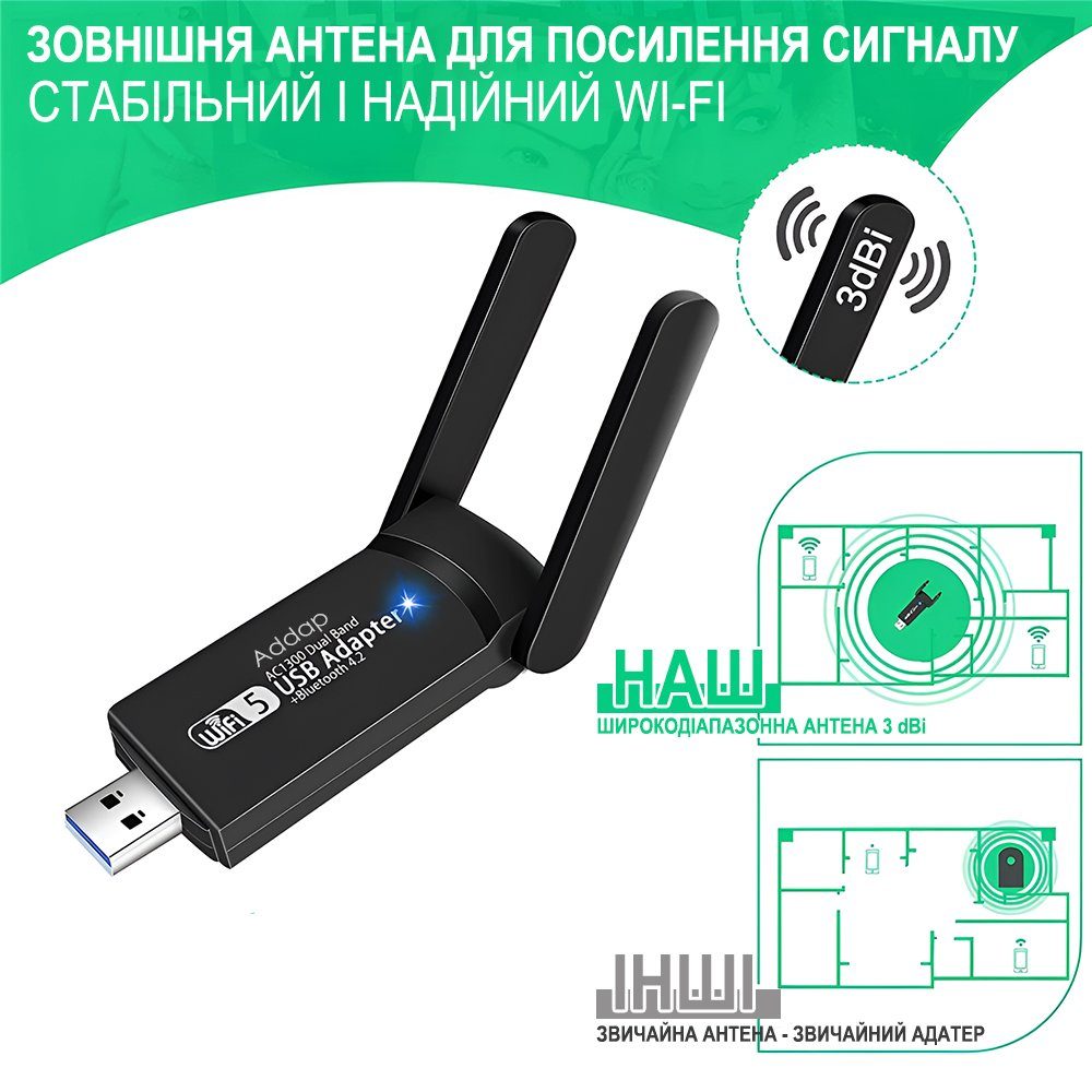 Двохдіапазонний мережевий USB Wi-Fi + Bluetooth адаптер Addap UWA-07 , бездротова мережева карта, 2.4/5GHz, 1300 Mbps 5