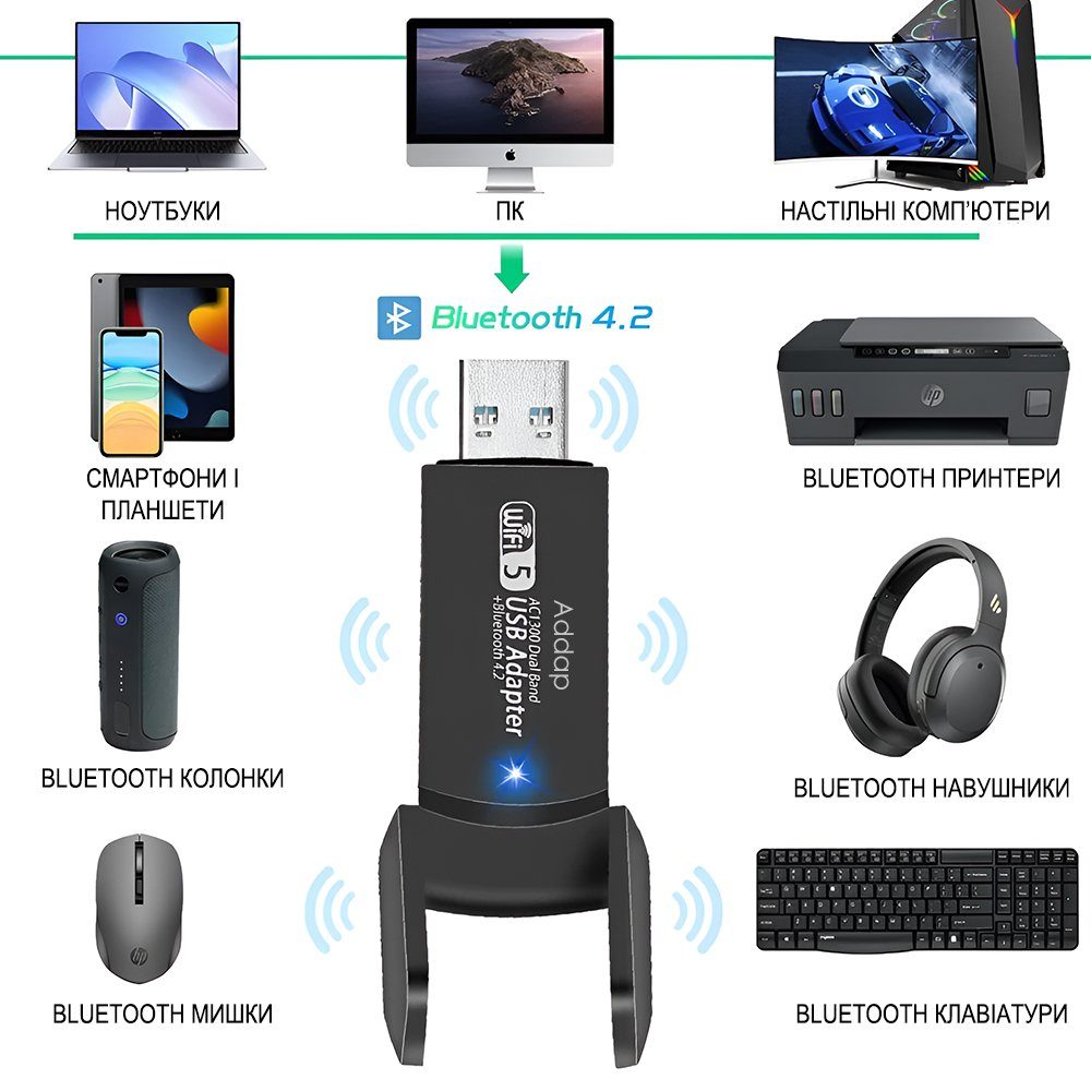 Двохдіапазонний мережевий USB Wi-Fi + Bluetooth адаптер Addap UWA-07 , бездротова мережева карта, 2.4/5GHz, 1300 Mbps 9
