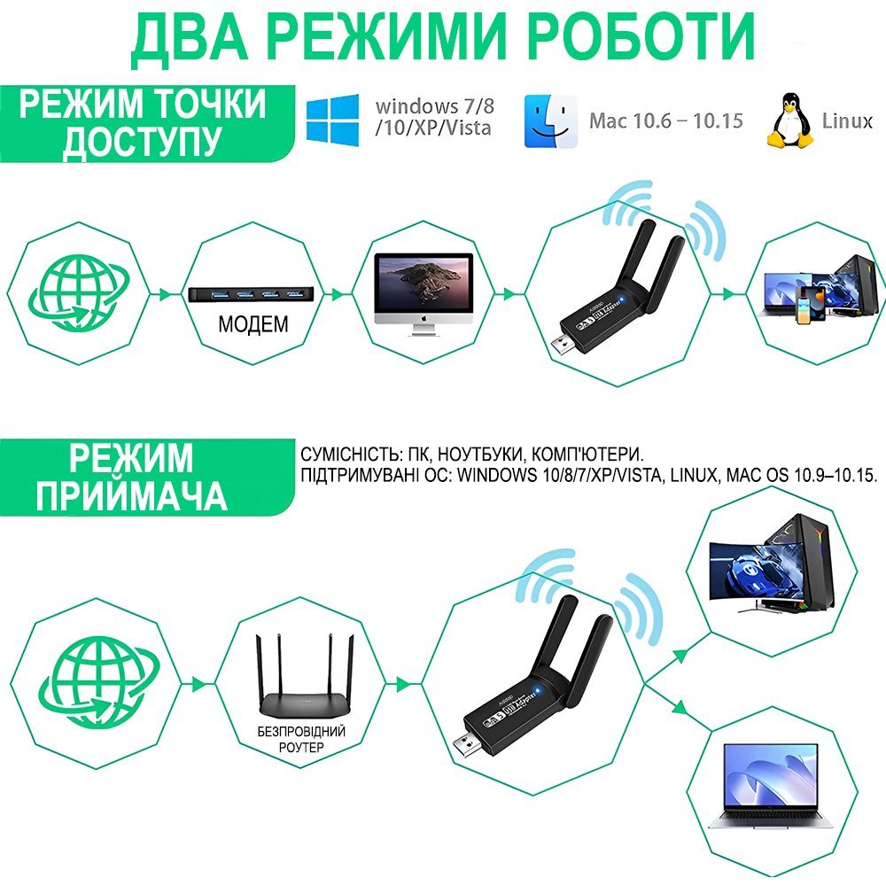 Двохдіапазонний мережевий USB Wi-Fi + Bluetooth адаптер Addap UWA-07 , бездротова мережева карта, 2.4/5GHz, 1300 Mbps 3