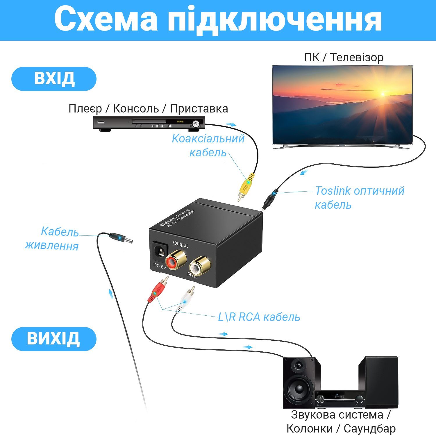 Цифро-аналоговий перетворювач аудіо Addap DAC-03(2), ЦАП з Toslink (SPDIF) та Коаксіалу на RCA 10