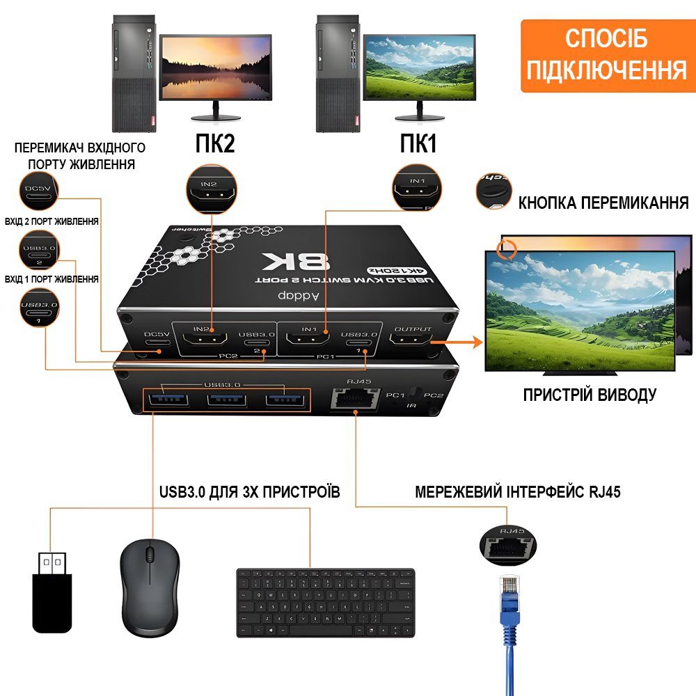 8K HDMI KVM Світч на 2 комп'ютери Addap KVMS-03 | USB 3.0 Перемикач на 2 порти, RJ45 Ethernet, 8K 30Hz, 4K 120Hz 8