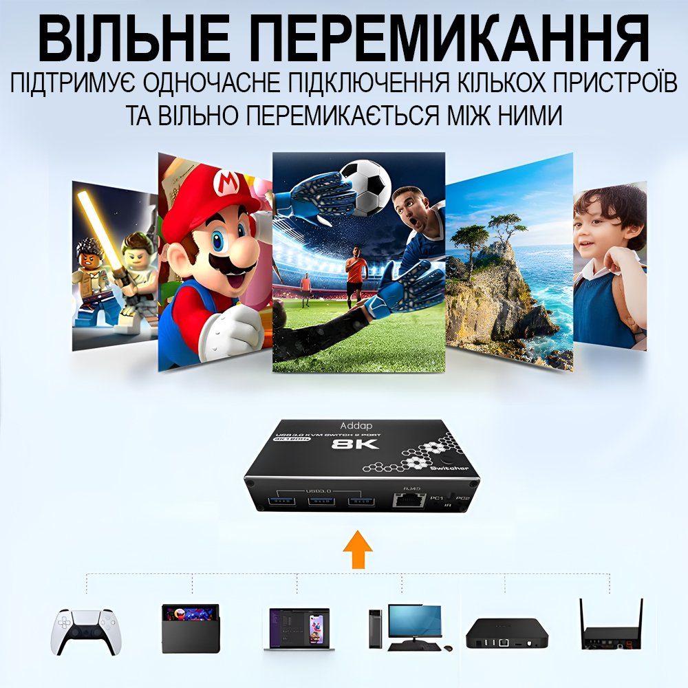 8K HDMI KVM Світч на 2 комп'ютери Addap KVMS-03 | USB 3.0 Перемикач на 2 порти, RJ45 Ethernet, 8K 30Hz, 4K 120Hz 5